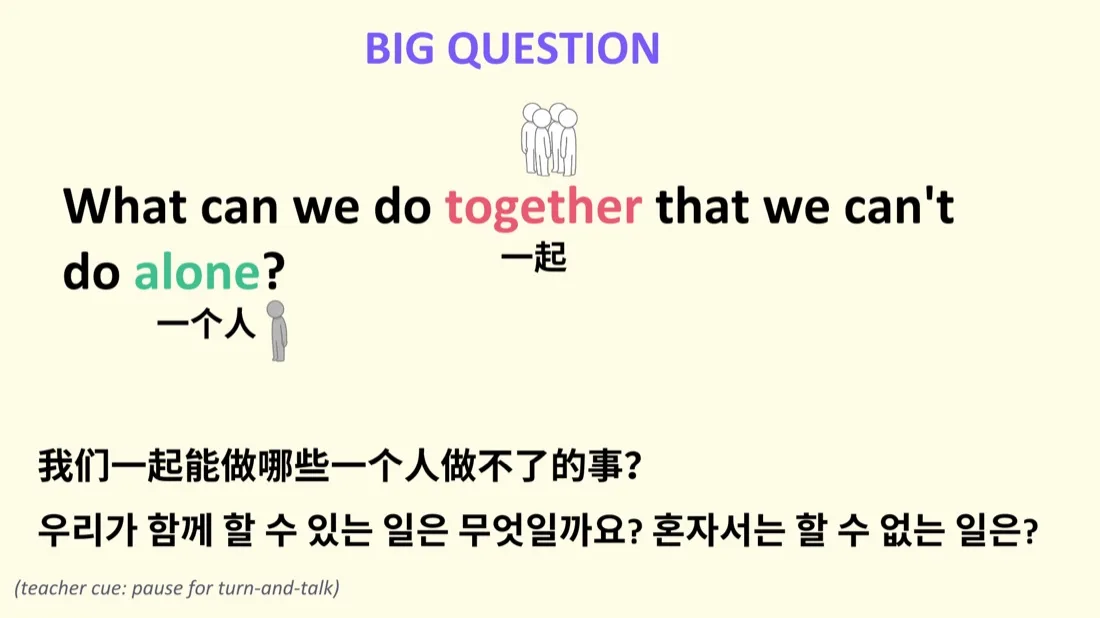 Reading Specialist Framework slide: a bilingual Big Question launch for a collaborative reading unit
